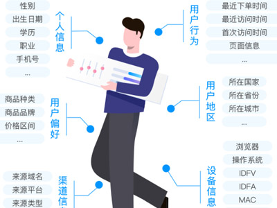 愛碼物聯|促銷+精準獲客，二維碼營銷正當其道！
