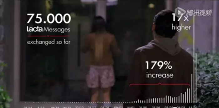 二維碼實(shí)際交互信息更是達(dá)到了75000條