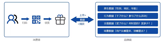 一物一碼的二維碼營(yíng)銷思維