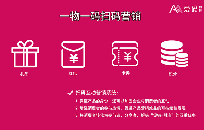 一物一碼掃碼營銷-禮品、紅包、卡券、積分