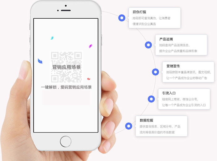 一物一碼二維碼營銷場景，一物一碼營銷實現流程