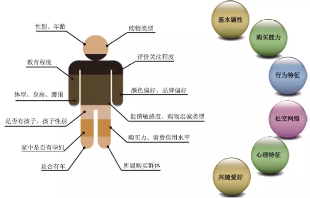 愛碼物聯一物一碼數字化營銷系統