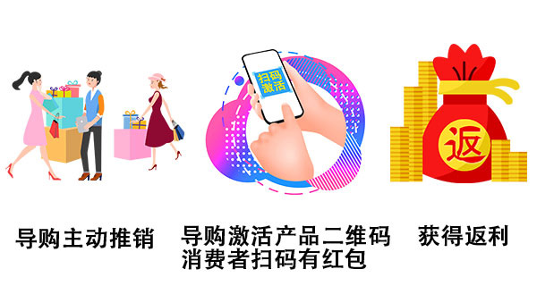 二維碼營(yíng)銷方案-創(chuàng)新二維碼營(yíng)銷策略